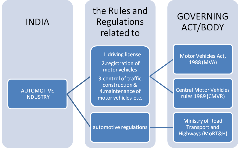 automobile-safety-standards-in-india-overview-lex-insider